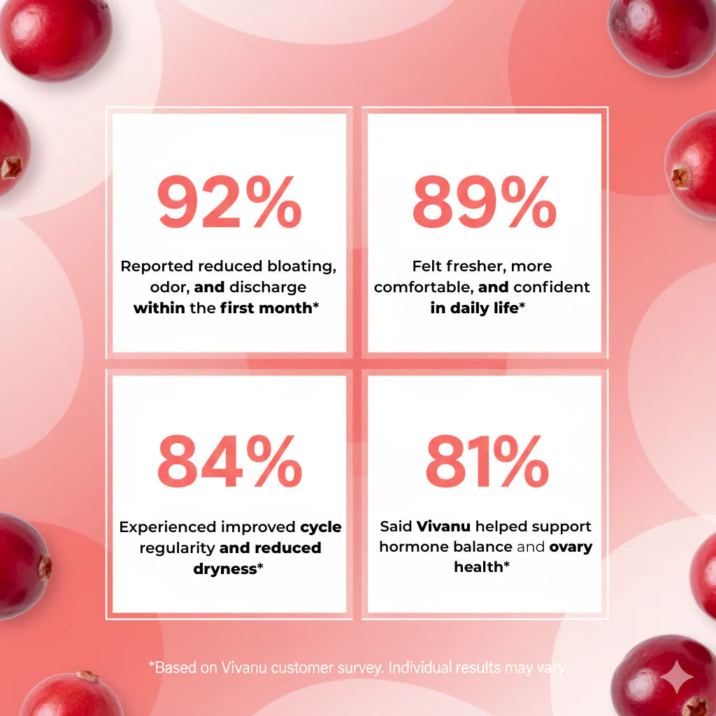 Women’s Probiotics Gummies