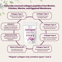 Multi Collagen Peptides Powder