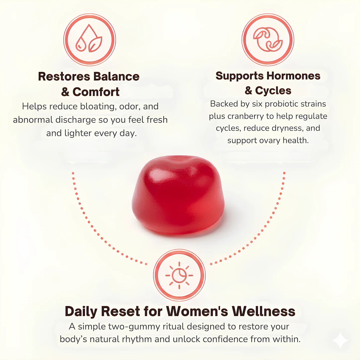 Women’s Probiotics Gummies