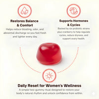 Women’s Probiotics Gummies