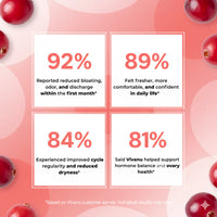 Women’s Probiotics Gummies